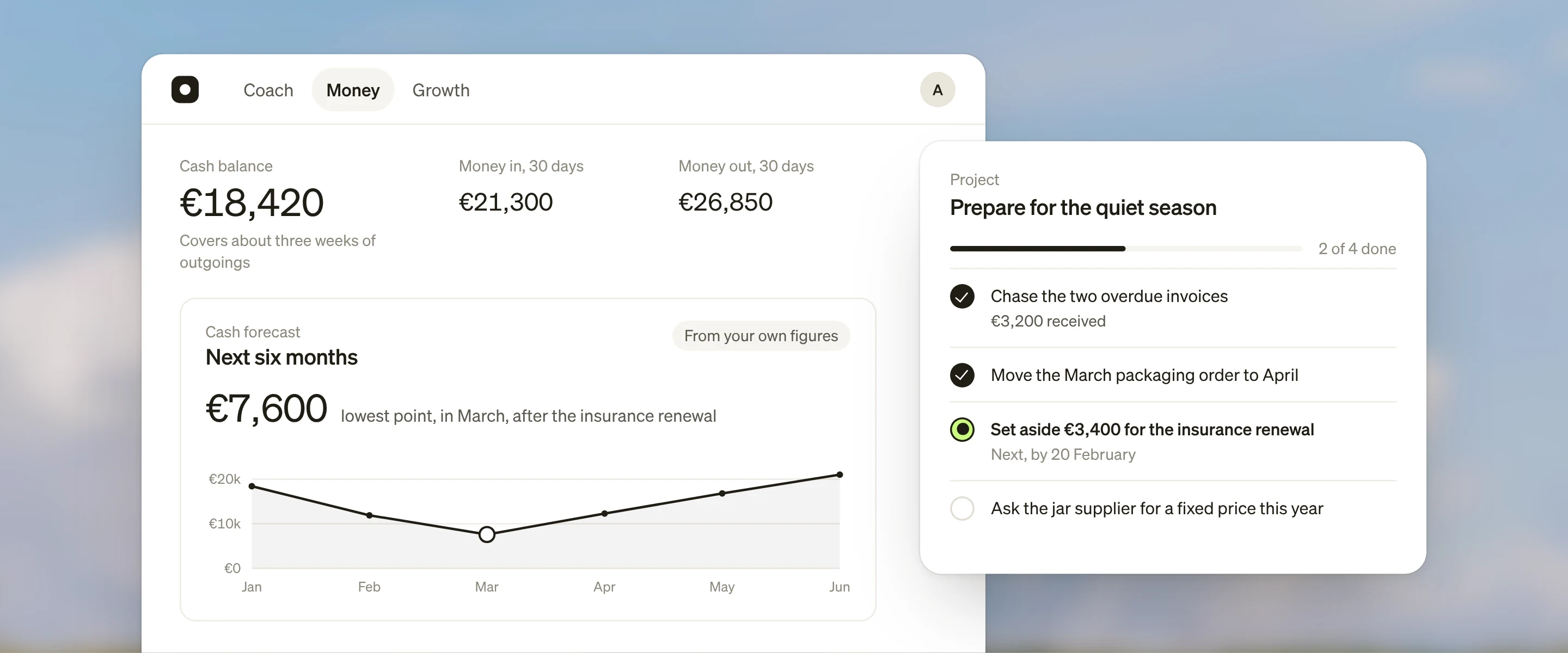Coach’s money view with Aoife’s cash balance and six-month forecast, beside her plan to prepare for the quiet season with two of four steps done.